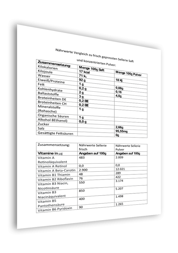 Nährwerte Vergleich - Selleriesaft/Selleriepulver